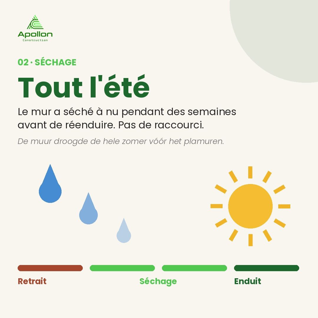 Séchage du mur à nu pendant tout l'été avant réenduisage
