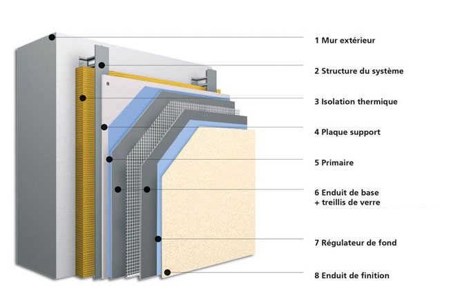 Isolation extérieure en cours Apollon Construction
